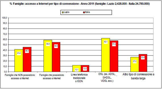 INPS, accesso ad internet