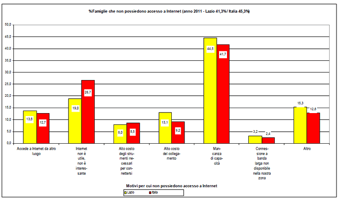 Inps, accesso ad internet