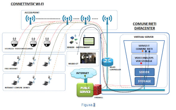 progetti_lavori_plus_piattaforma_connettivita_wifi