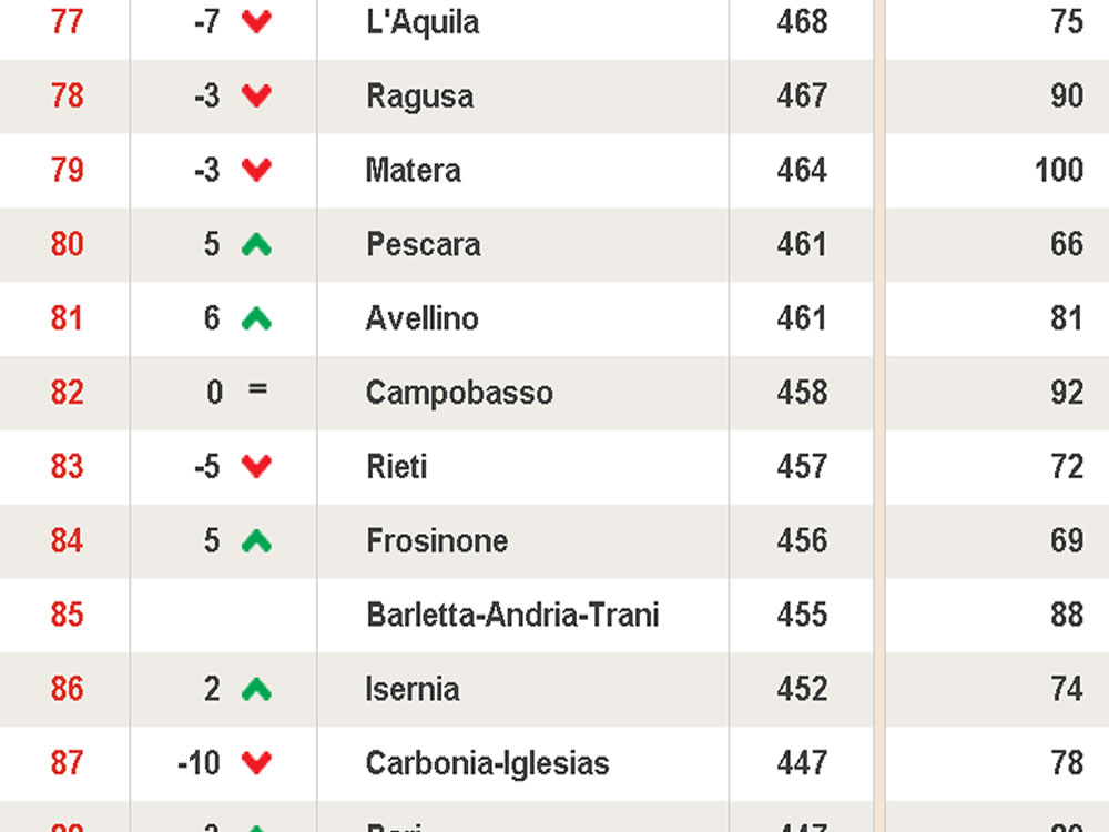 qualita_della_vita_sole_24_ore_2015