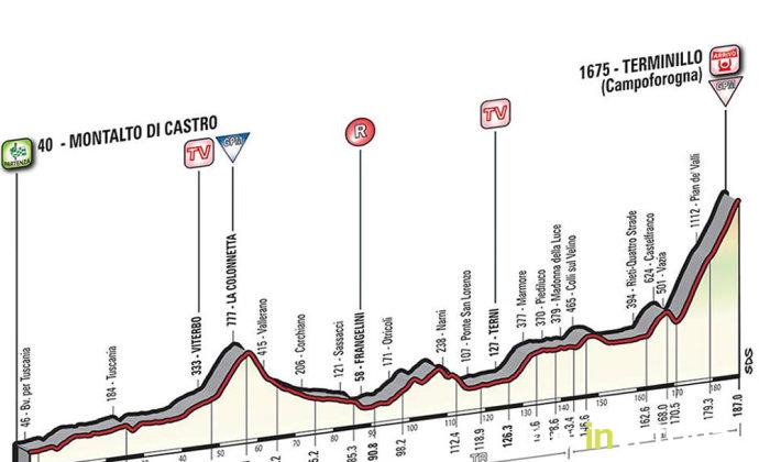 percorso_tirreno_adriatico