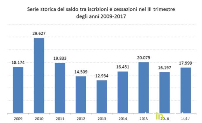 dati_camera_di_commercio